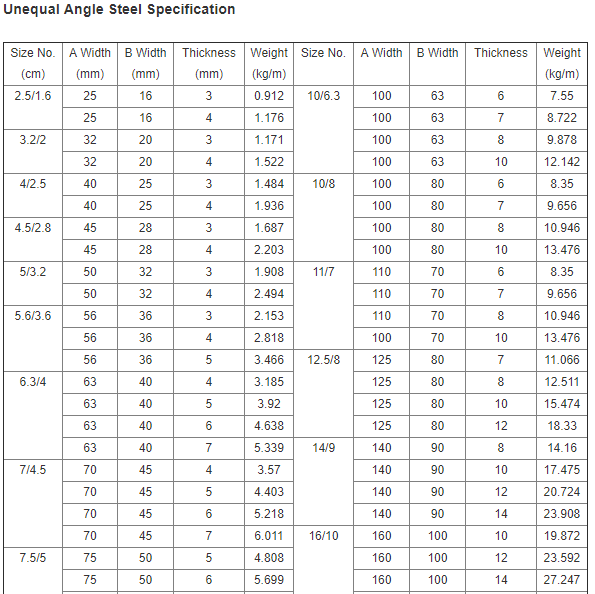 Q235 SS400 Carbon Structural Steel Angle Sizes 2.520mm Equal Type